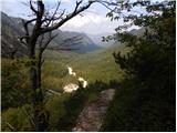 The Kot Valley - Begunjski vrh